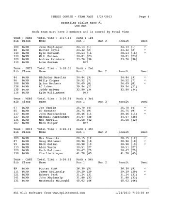 Brantling 1_24_13 SL race 1 and 2 results - Section V Athletics