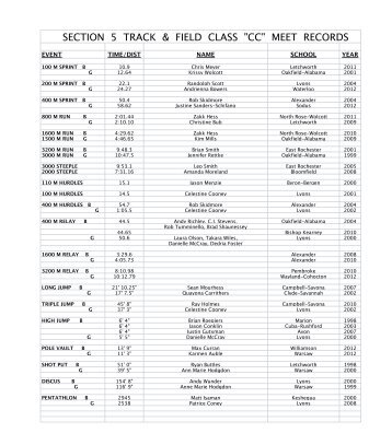 Section V Records - Section V Athletics