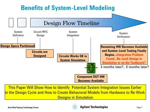 Presentation on System-Level Design and Verification using ADS ...