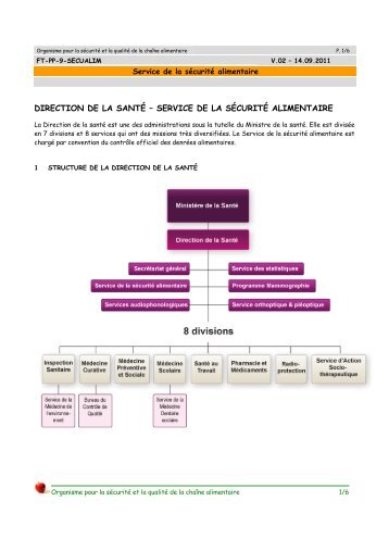 service de la sécurité alimentaire