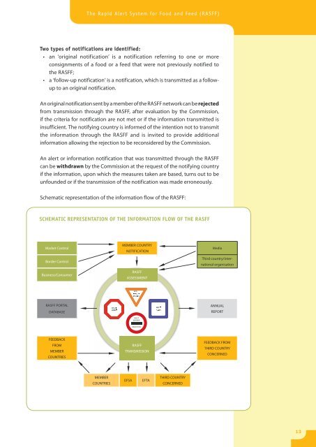 (RASFF) Annual Report 2009 - European Commission - Europa