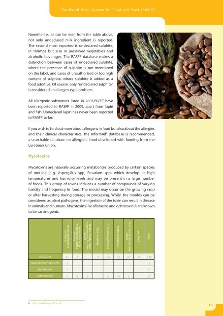 (RASFF) Annual Report 2009 - European Commission - Europa