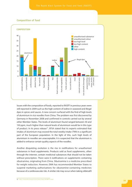 (RASFF) Annual Report 2009 - European Commission - Europa