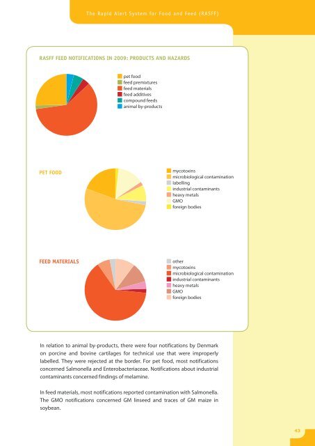 (RASFF) Annual Report 2009 - European Commission - Europa