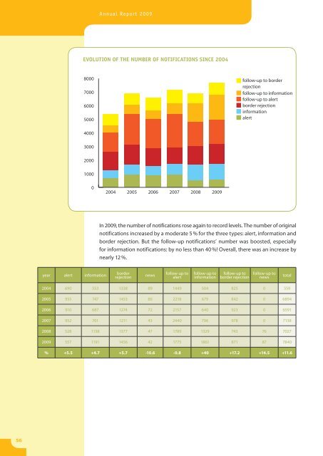 (RASFF) Annual Report 2009 - European Commission - Europa