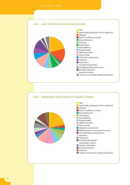 (RASFF) Annual Report 2009 - European Commission - Europa