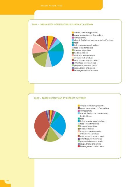 (RASFF) Annual Report 2009 - European Commission - Europa