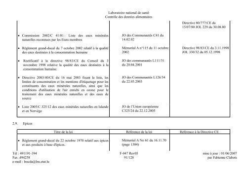 Recueil de législation alimentaire - Sécurité alimentaire