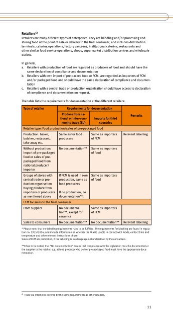 Food contact materials