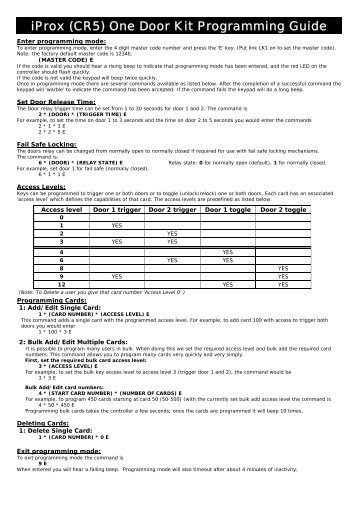 iProx (CR5) One Door Kit Programming Guide - Security Help Desk