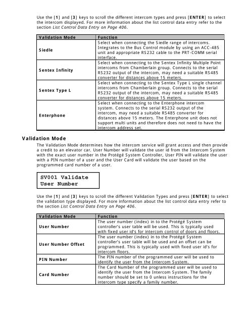 PRT CTRL Integrated Controller Reference Manual