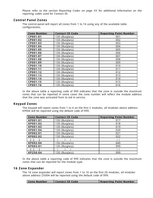 PRT CTRL Integrated Controller Reference Manual