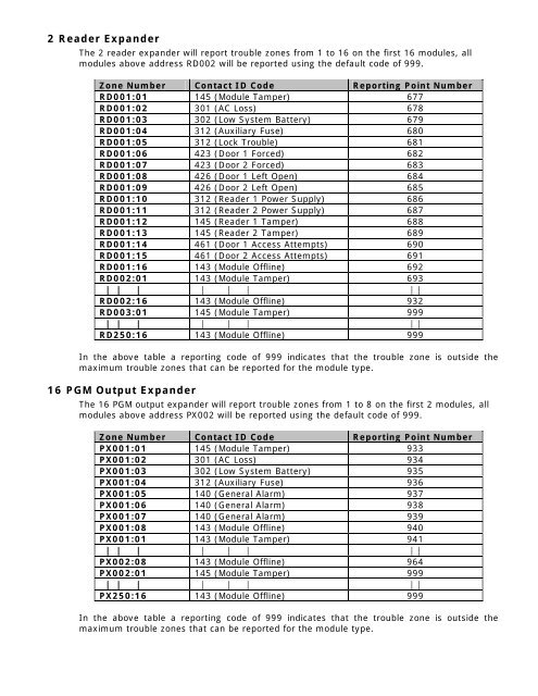 PRT CTRL Integrated Controller Reference Manual