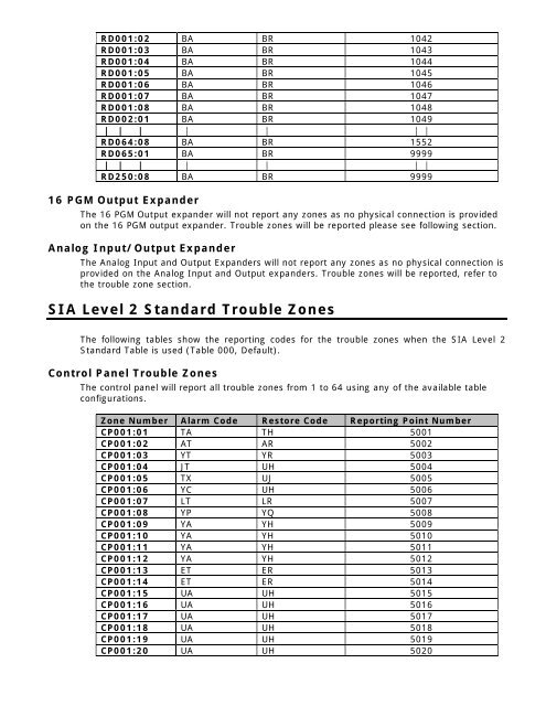 PRT CTRL Integrated Controller Reference Manual