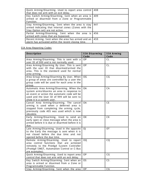 PRT CTRL Integrated Controller Reference Manual