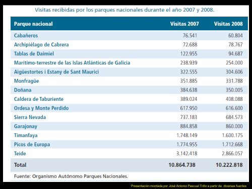 Algunos datos sobre espacios protegidos en EspaÃ±a (2010)-pdf