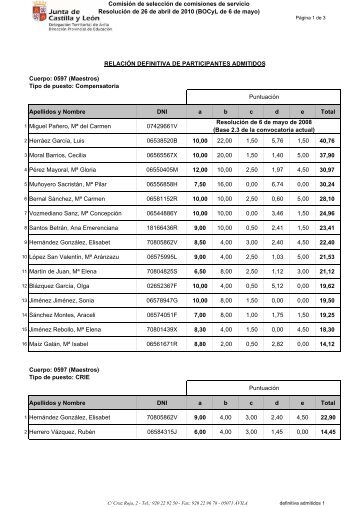 RelaciÃ³n definitiva de participantes admitidos