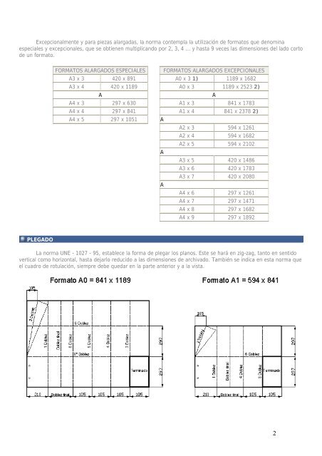 formatos