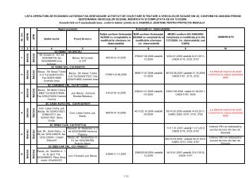 lista operatorilor economici autorizati sa desfasoare - 24auto