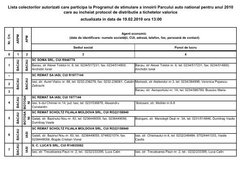 Lista colectorilor acceptati - 24auto