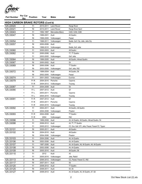 New Products October 2011 - Centric Parts