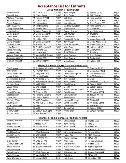 Acceptance List for Entrants - FoSC