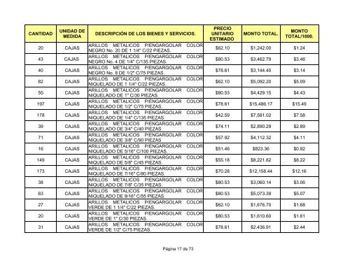 direcciÃ³n general de intendencia. - SecretarÃ­a de la Defensa Nacional