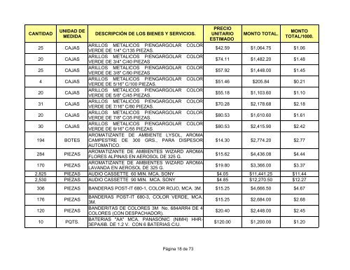 direcciÃ³n general de intendencia. - SecretarÃ­a de la Defensa Nacional