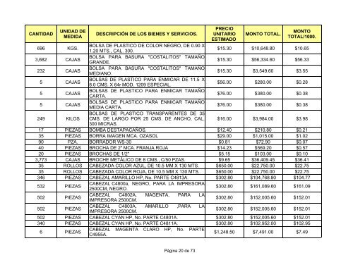 direcciÃ³n general de intendencia. - SecretarÃ­a de la Defensa Nacional