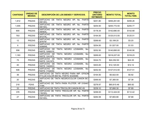 direcciÃ³n general de intendencia. - SecretarÃ­a de la Defensa Nacional