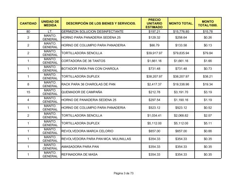 direcciÃ³n general de intendencia. - SecretarÃ­a de la Defensa Nacional