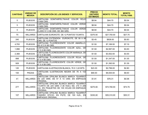 direcciÃ³n general de intendencia. - SecretarÃ­a de la Defensa Nacional