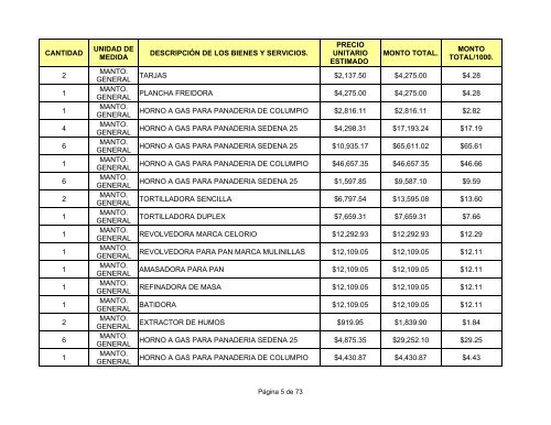 direcciÃ³n general de intendencia. - SecretarÃ­a de la Defensa Nacional