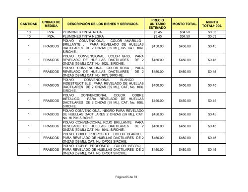 direcciÃ³n general de intendencia. - SecretarÃ­a de la Defensa Nacional