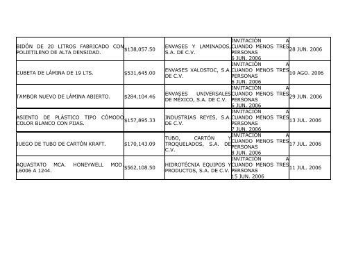 informe trimestral de adquisiciÃ³nes, arrendamientos y servicios ...