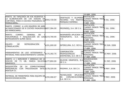 informe trimestral de adquisiciÃ³nes, arrendamientos y servicios ...