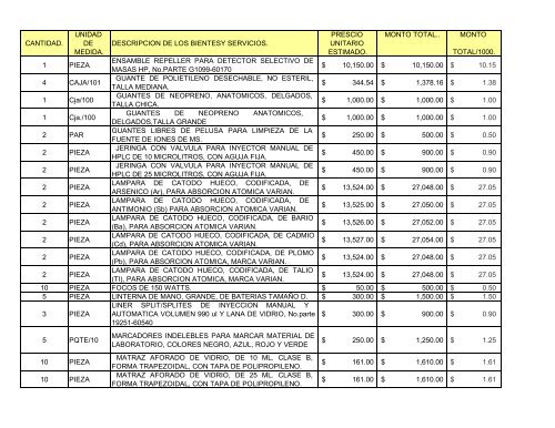 cantidad. unidad de medida. descripcion de los bientesy servicios ...