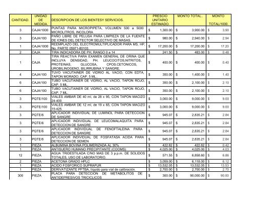 cantidad. unidad de medida. descripcion de los bientesy servicios ...