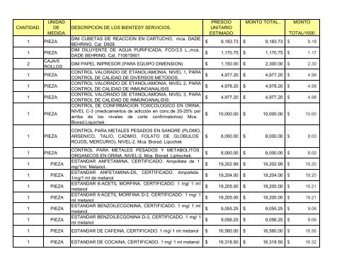 cantidad. unidad de medida. descripcion de los bientesy servicios ...