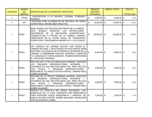 cantidad. unidad de medida. descripcion de los bientesy servicios ...