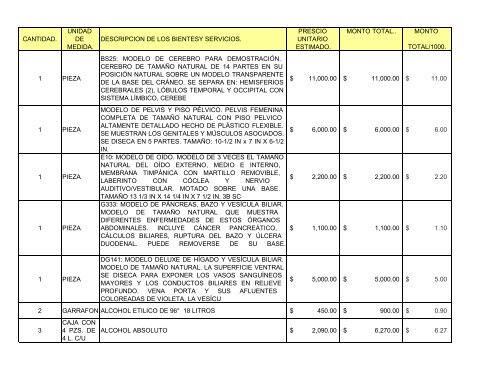 cantidad. unidad de medida. descripcion de los bientesy servicios ...