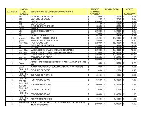 cantidad. unidad de medida. descripcion de los bientesy servicios ...