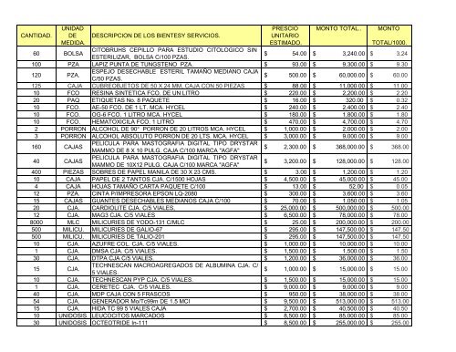 cantidad. unidad de medida. descripcion de los bientesy servicios ...