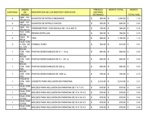 cantidad. unidad de medida. descripcion de los bientesy servicios ...