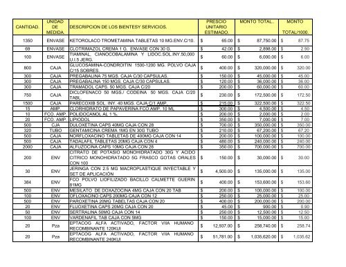 cantidad. unidad de medida. descripcion de los bientesy servicios ...