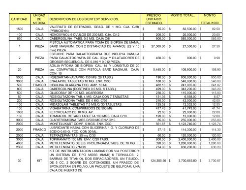 cantidad. unidad de medida. descripcion de los bientesy servicios ...