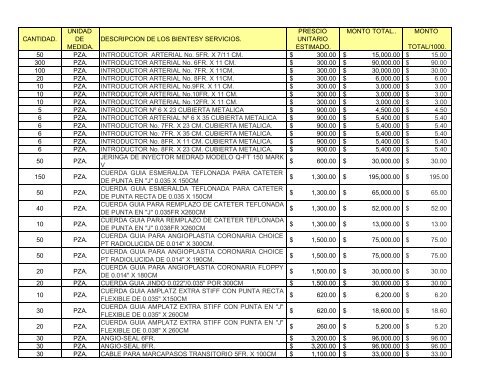 cantidad. unidad de medida. descripcion de los bientesy servicios ...