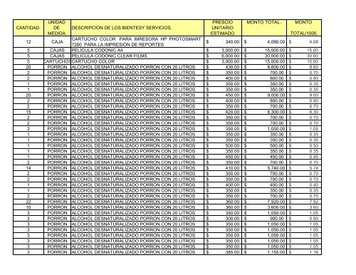 cantidad. unidad de medida. descripcion de los bientesy servicios ...