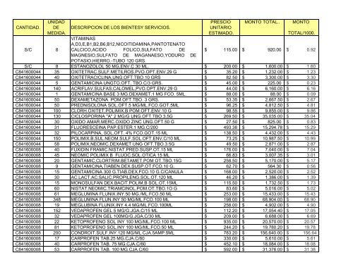 cantidad. unidad de medida. descripcion de los bientesy servicios ...