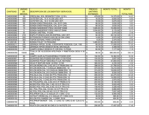 cantidad. unidad de medida. descripcion de los bientesy servicios ...